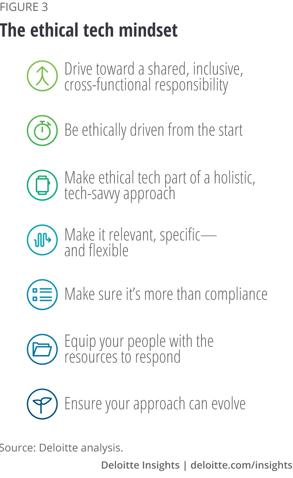 The ethical tech mindset